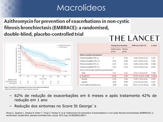 Macrolídeos
Wong C, Jayaram L, Karalus N, Eaton T, Tong C, Hockey H, et al. Azithromycin for prevention of exacerbations in non-cystic fibrosis bronchiectasis (EMBRACE): a
randomised, double-blind, placebo-controlled trial. Lancet. 2012 Aug 18;380(9842):660-7.
– 62% de redução de exacerbações em 6 meses e após tratamento 42% de
redução em 1 ano
– Redução dos sintomas no Score St George`s
 