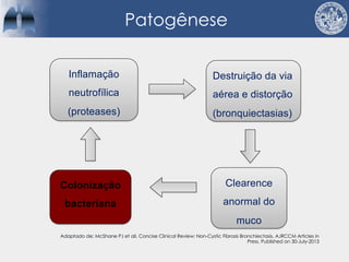 Patogênese
Adaptado de: McShane PJ et all, Concise Clinical Review: Non-Cystic Fibrosis Bronchiectasis, AJRCCM Articles in
Press. Published on 30-July-2013
Inflamação
neutrofílica
(proteases)
Destruição da via
aérea e distorção
(bronquiectasias)
Clearence
anormal do
muco
Colonização
bacteriana
 