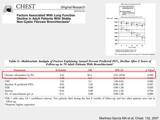Martinez-Garcia MA et al. Chest: 132, 2007
 