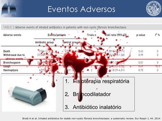 Eventos Adversos
Brodt A et al. Inhaled antibiotics for stable non-cystic fibrosis bronchiectasis: a systematic review. Eur Respir J, 44. 2014
1. Fisioterapia respiratória
2. Broncodilatador
3. Antibiótico inalatório
 