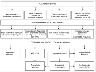Corso M, Athanazio R et al. J Bras Pneumol. 2019;45(4):e20190122
 