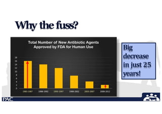 Why thefuss?
Big
decrease
in just 25
years!
 