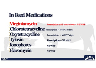 InF
eedMedications
🞄Virginiamycin Prescription with restrictions – Nil WHP
🞄Chlorotetracycline Prescription – WHP 10 days
Prescription - WHP 7 days
Prescription–Nil WHP
Nil WHP
🞄Oxytetracycline
🞄Tylosin
🞄Ionophores
🞄Flavomycin Nil WHP
 