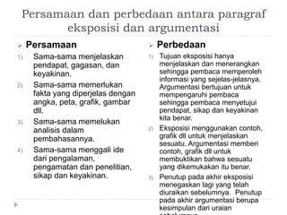 Persamaan dan perbedaan antara paragraf
eksposisi dan argumentasi
 Persamaan
1) Sama-sama menjelaskan
pendapat, gagasan, dan
keyakinan.
2) Sama-sama memerlukan
fakta yang diperjelas dengan
angka, peta, grafik, gambar
dll.
3) Sama-sama memelukan
analisis dalam
pembahasannya.
4) Sama-sama menggali ide
dari pengalaman,
pengamatan dan penelitian,
sikap dan keyakinan.
 Perbedaan
1) Tujuan eksposisi hanya
menjelaskan dan menerangkan
sehingga pembaca memperoleh
informasi yang sejelas-jelasnya.
Argumentasi bertujuan untuk
mempengaruhi pembaca
sehingga pembaca menyetujui
pendapat, sikap dan keyakinan
kita benar.
2) Eksposisi menggunakan contoh,
grafik dll untuk menjelaskan
sesuatu. Argumentasi memberi
contoh, grafik dll untuk
membuktikan bahwa sesuatu
yang dikemukakan itu benar.
3) Penutup pada akhir eksposisi
menegaskan lagi yang telah
diuraikan sebelumnya. Penutup
pada akhir argumentasi berupa
kesimpulan dari uraian
 