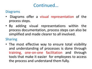 Continued…
Diagrams
• Diagrams offer a visual representation of the
process steps.
• By adding visual representations within the
process documentation, process steps can also be
simplified and made clearer to all involved.
Sharing
• The most effective way to ensure total visibility
and understanding of processes is done through
training, one-on-one facilitation and through
tools that make it easier for employees to access
the process and understand them fully.
 