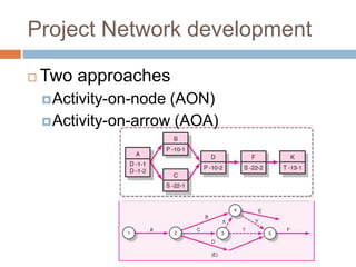 Project Network development
 Two approaches
Activity-on-node (AON)
Activity-on-arrow (AOA)
 