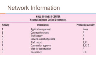 Network Information
 