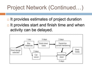 Project Network (Continued…)
 It provides estimates of project duration
 It provides start and finish time and when
activity can be delayed.
 