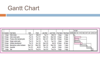 Gantt Chart
 