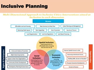 Inclusive Planning