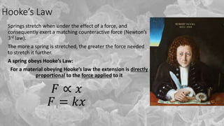 6.1-6.3-Hooke_s-Law-and-Deforming-Materials.pptx