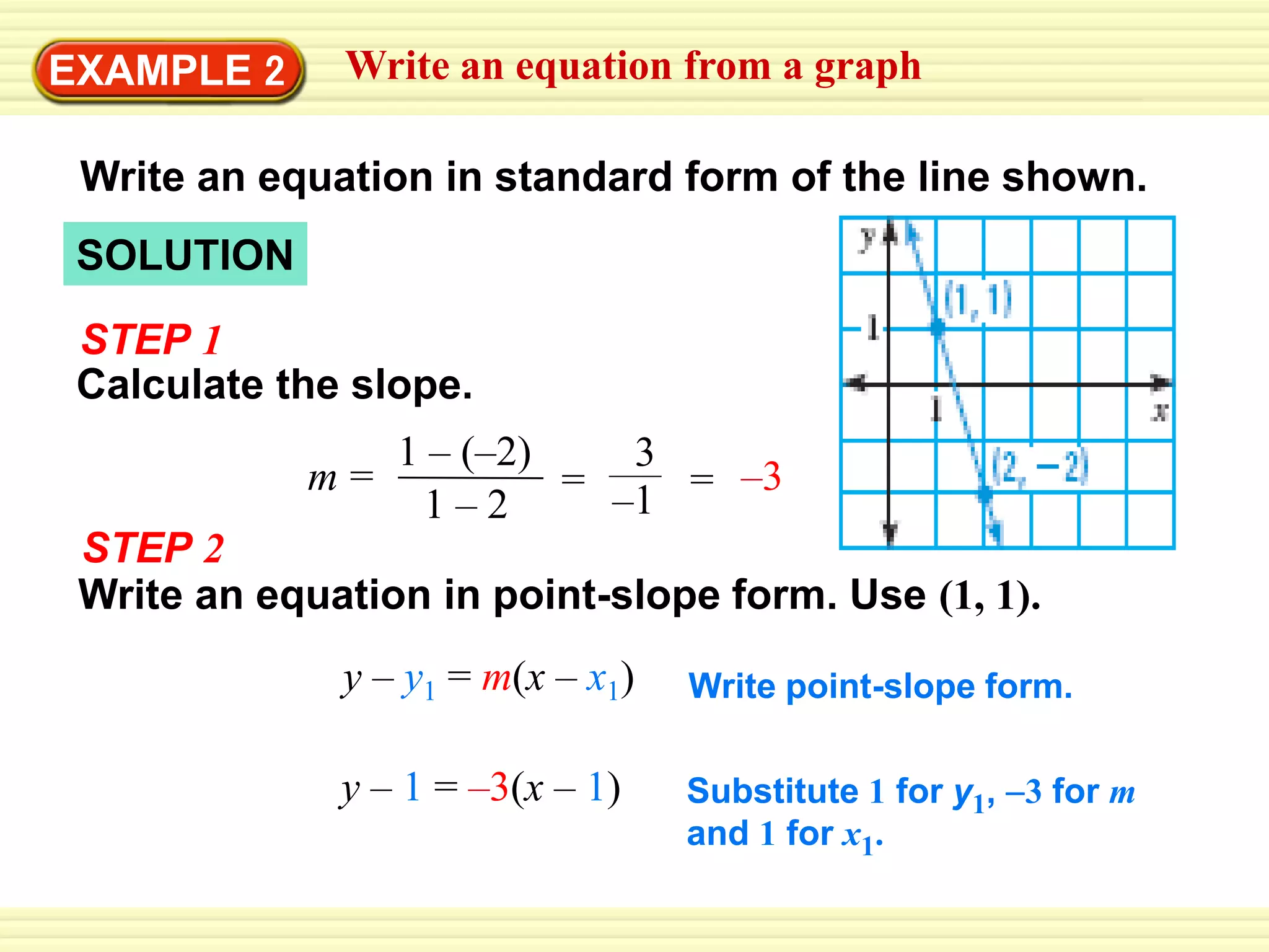 SOLUTION
y – y1 = m(x – x1)
Calculate the slope.
STEP 1
EXAMPLE 2 Write an equation from a graph
–3
m =
1 – (–2)
1 – 2
=
3
–1 =
Write an equation in point-slope form. Use (1, 1).
Write point-slope form.
y – 1 = –3(x – 1) Substitute 1 for y1, 3 for m
and 1 for x1.
Write an equation in standard form of the line shown.
STEP 2
 