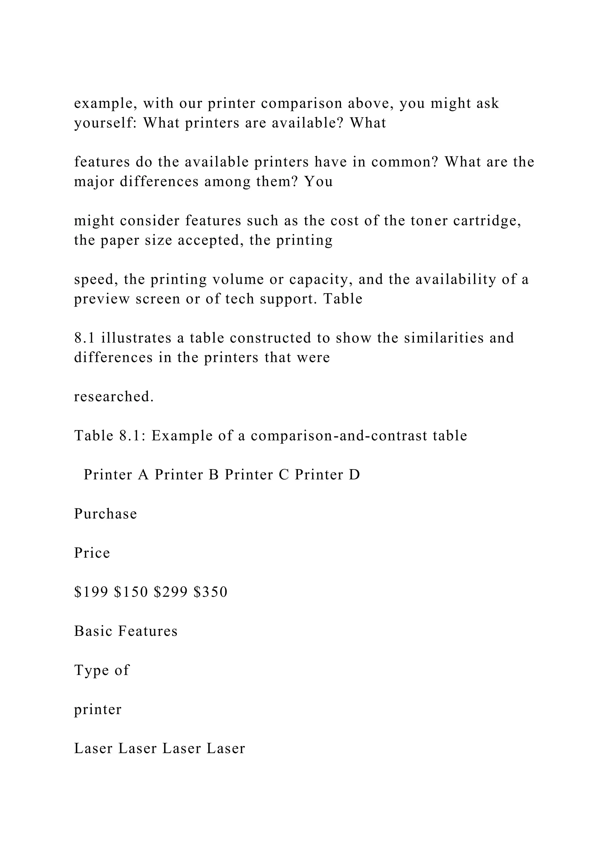 example, with our printer comparison above, you might ask
yourself: What printers are available? What
features do the available printers have in common? What are the
major differences among them? You
might consider features such as the cost of the toner cartridge,
the paper size accepted, the printing
speed, the printing volume or capacity, and the availability of a
preview screen or of tech support. Table
8.1 illustrates a table constructed to show the similarities and
differences in the printers that were
researched.
Table 8.1: Example of a comparison-and-contrast table
Printer A Printer B Printer C Printer D
Purchase
Price
$199 $150 $299 $350
Basic Features
Type of
printer
Laser Laser Laser Laser
 