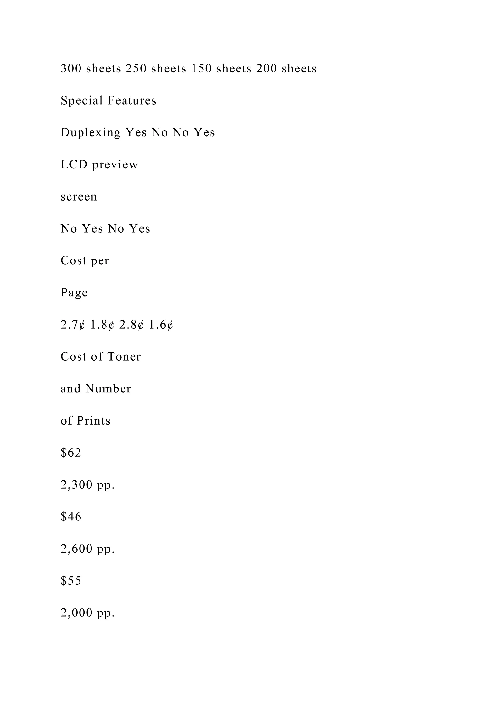 300 sheets 250 sheets 150 sheets 200 sheets
Special Features
Duplexing Yes No No Yes
LCD preview
screen
No Yes No Yes
Cost per
Page
2.7¢ 1.8¢ 2.8¢ 1.6¢
Cost of Toner
and Number
of Prints
$62
2,300 pp.
$46
2,600 pp.
$55
2,000 pp.
 
