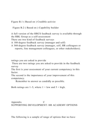 Figure B.1 ( Based on ) Credible activist
Figure B.2 ( Based on ) Capability builder
A full version of the HRCS feedback survey is available through
the RBL Group as a self-assessment
There are two kind of feedback surveys
A 180-degree feedback survey (manager and self)
A 360-degree feedback survey (manager, self, HR colleagues or
reports, line management colleagues, or other stakeholders).
ratings you are asked to provide
There are two ratings you are asked to provide in the feedback
survey
The ﬁrst is your assessment of your current competency in this
factor.
The second is the importance of your improvement of this
competency.
Remember to answer as candidly as possible.
Both ratings are 1–5, where 1 = low and 5 = high.
Appendix C
SUPPORTING DEVELOPMENT: HR ACADEMY OPTIONS
The following is a sample of range of options that we have
 