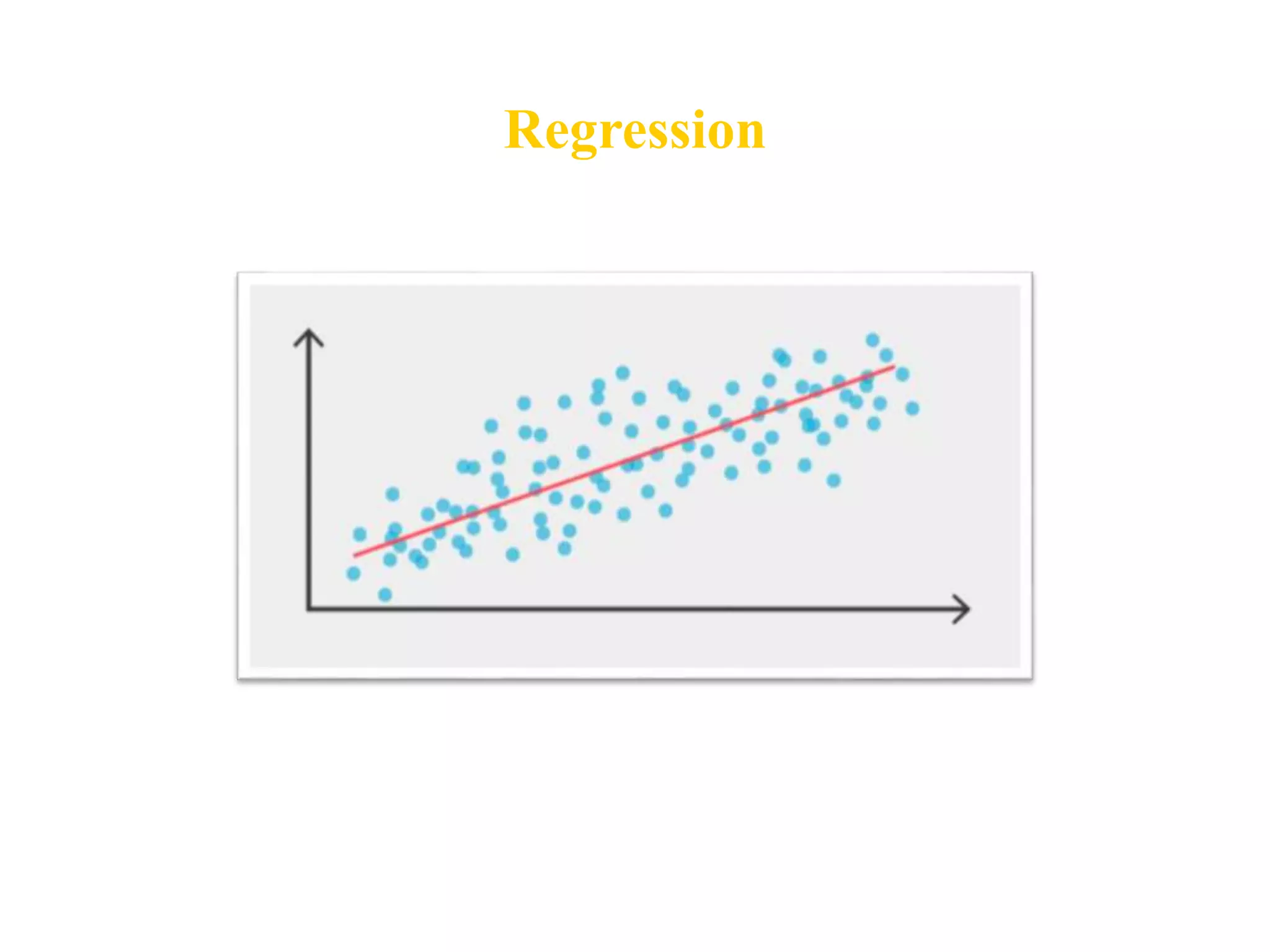 Regression
 