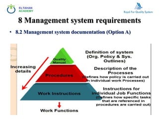 6.Management system requirements.pptx
