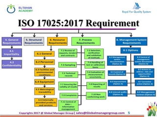 ISO 17025:2017 Requirement
 