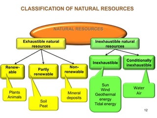 6.LECTURE-Natural_resources.ppt