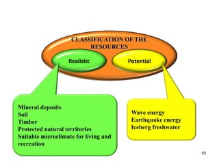 10
Realistic
CLASSIFICATION OF THE
RESOURCES
Potential
Mineral deposits
Soil
Timber
Protected natural territories
Suitable...