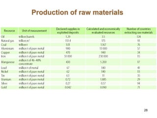 28
Production of raw materials
 