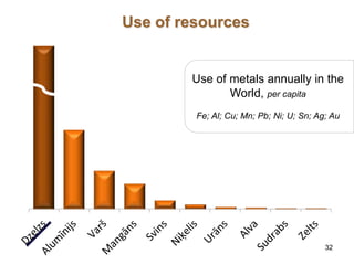 32
Use of metals annually in the
World, per capita
Fe; Al; Cu; Mn; Pb; Ni; U; Sn; Ag; Au
Use of resources
 