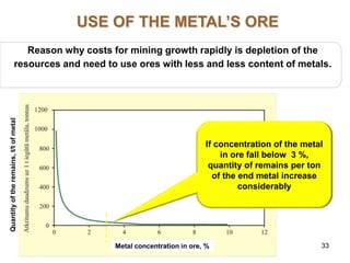 33
Metal concentration in ore, %
Quantity
of
the
remains,
t/t
of
metal
If concentration of the metal
in ore fall below 3 %...