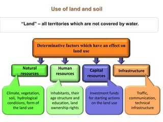 35
“Land” – all territories which are not covered by water.
Determinative factors which have an effect on
land use
Natural...