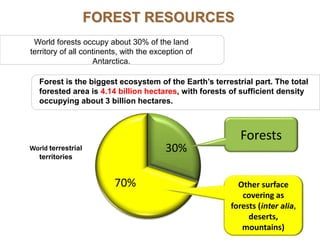 47
30%
70% Other surface
covering as
forests (inter alia,
deserts,
mountains)
Forests
World forests occupy about 30% of th...