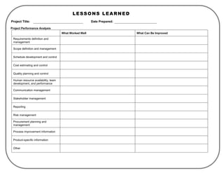 LESSONS LEARNED
Project Title: Date Prepared:
Project Performance Analysis
What Worked Well What Can Be Improved
Requirements definition and
management
Scope definition and management
Schedule development and control
Cost estimating and control
Quality planning and control
Human resource availability, team
development, and performance
Communication management
Stakeholder management
Reporting
Risk management
Procurement planning and
management
Process improvement information
Product-specific information
Other
 