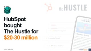 36
Global
Cycle
Network
HubSpot
bought
The Hustle for
$20-30 million
Source: TechCrunch
 