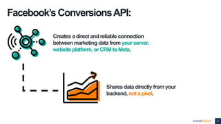 41
Facebook’sConversionsAPI:
Creates adirect and reliable connection
between marketing data from your server,
website plat...