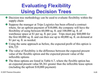 © 2007 Pearson Education 6-26
Evaluating Flexibility
Using Decision Trees
 Decision tree methodology can be used to evalu...
