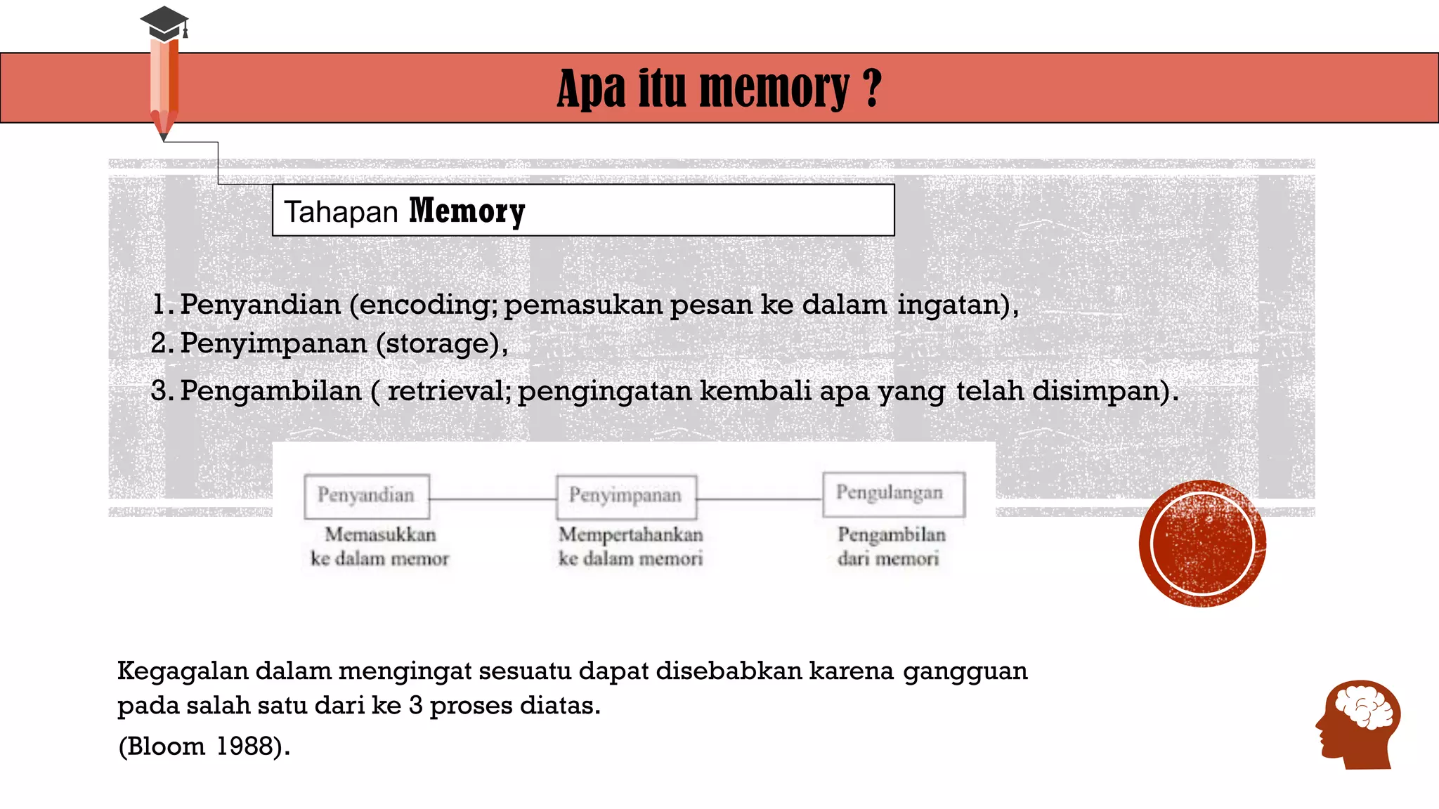 Apa itu memory ?
Tahapan Memory
1. Penyandian (encoding; pemasukan pesan ke dalam ingatan),
2. Penyimpanan (storage),
3. Pengambilan ( retrieval; pengingatan kembali apa yang telah disimpan).
Kegagalan dalam mengingat sesuatu dapat disebabkan karena gangguan
pada salah satu dari ke 3 proses diatas.
(Bloom 1988).
 