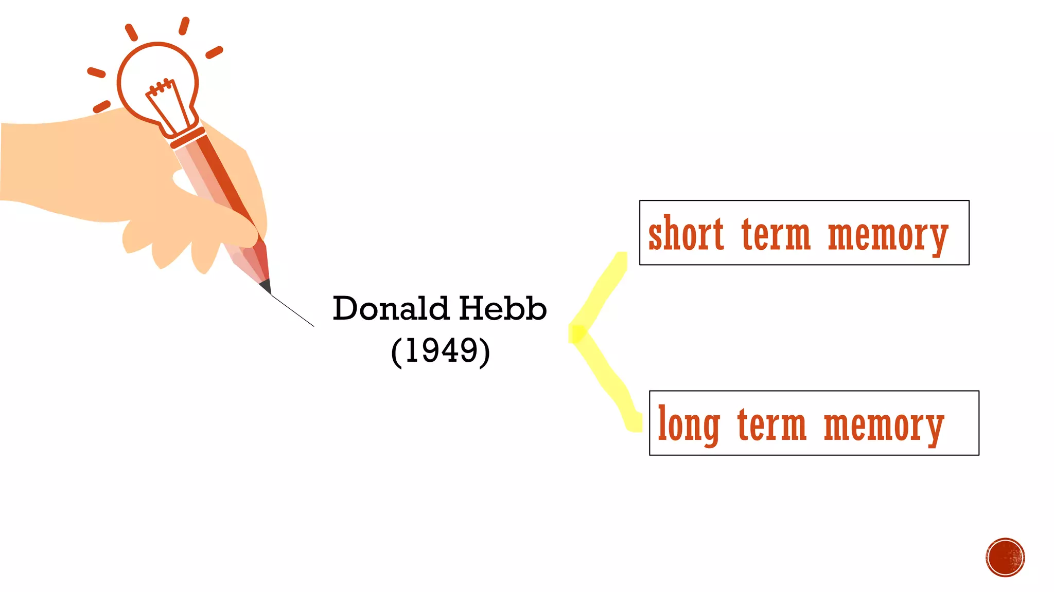 Donald Hebb
(1949)
short term memory
long term memory
 