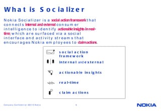 What is Socializer Nokia Socializer is a  social action framework   that connects  internal and external   consumer intelligence to  identify  actionable insights  in real-time , which are surfaced via a social interface and activity streams that encourages Nokia employees to  claim actions . social action  framework internal  and  external actionable insights real-time claim actions 