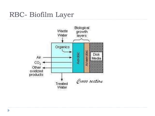 6. Secondray treatment Units.pptx