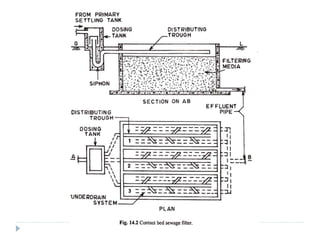 6. Secondray treatment Units.pptx