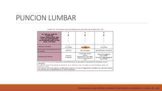 PUNCION LUMBAR
VIGILANCIA DE LAS NEUMONIAS Y MENINGITIS BACTERIANAS EN MENORES DE 5 AÑOS. OPS. 2019
20
 