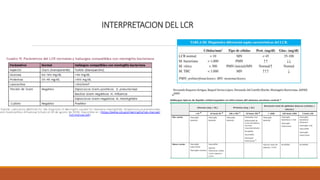 INTERPRETACION DEL LCR
 