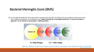 Bacterial Meningitis Score (BMS)
❑ Es una regla de predicción clínica para niños con pleocitosis del LCR ≥ 10 células /ml. que clasifica los niños que no han
sido tratados previamente con antibióticos en "riesgo muy bajo de la meningitis bacteriana "si carecen de todo lo
siguiente”: (S y E: 99,3% en metaanálisis > 5000 pacientes)
0 = Bajo Riesgo ≥ 2 = Alto riesgo
 