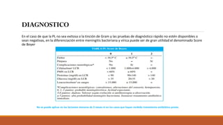 DIAGNOSTICO
En el caso de que la PL no sea exitosa o la tinción de Gram y las pruebas de diagnóstico rápido no estén disponibles o
sean negativas, en la diferenciación entre meningitis bacteriana y vírica puede ser de gran utilidad el denominado Score
de Boyer
No se puede aplicar en los lactantes menores de 3 meses ni en los casos que hayan recibido tratamiento antibiótico previo.
 