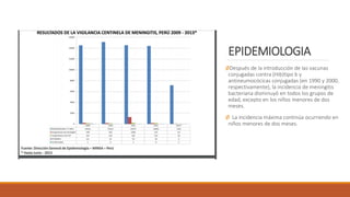 EPIDEMIOLOGIA
ØDespués de la introducción de las vacunas
conjugadas contra (Hib)tipo b y
antineumocócicas conjugadas (en 1990 y 2000,
respectivamente), la incidencia de meningitis
bacteriana disminuyó en todos los grupos de
edad, excepto en los niños menores de dos
meses.
Ø La incidencia máxima continúa ocurriendo en
niños menores de dos meses.
 