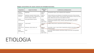 ETIOLOGIA
 