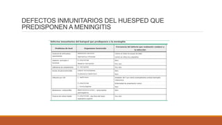 DEFECTOS INMUNITARIOS DEL HUESPED QUE
PREDISPONEN A MENINGITIS
 
