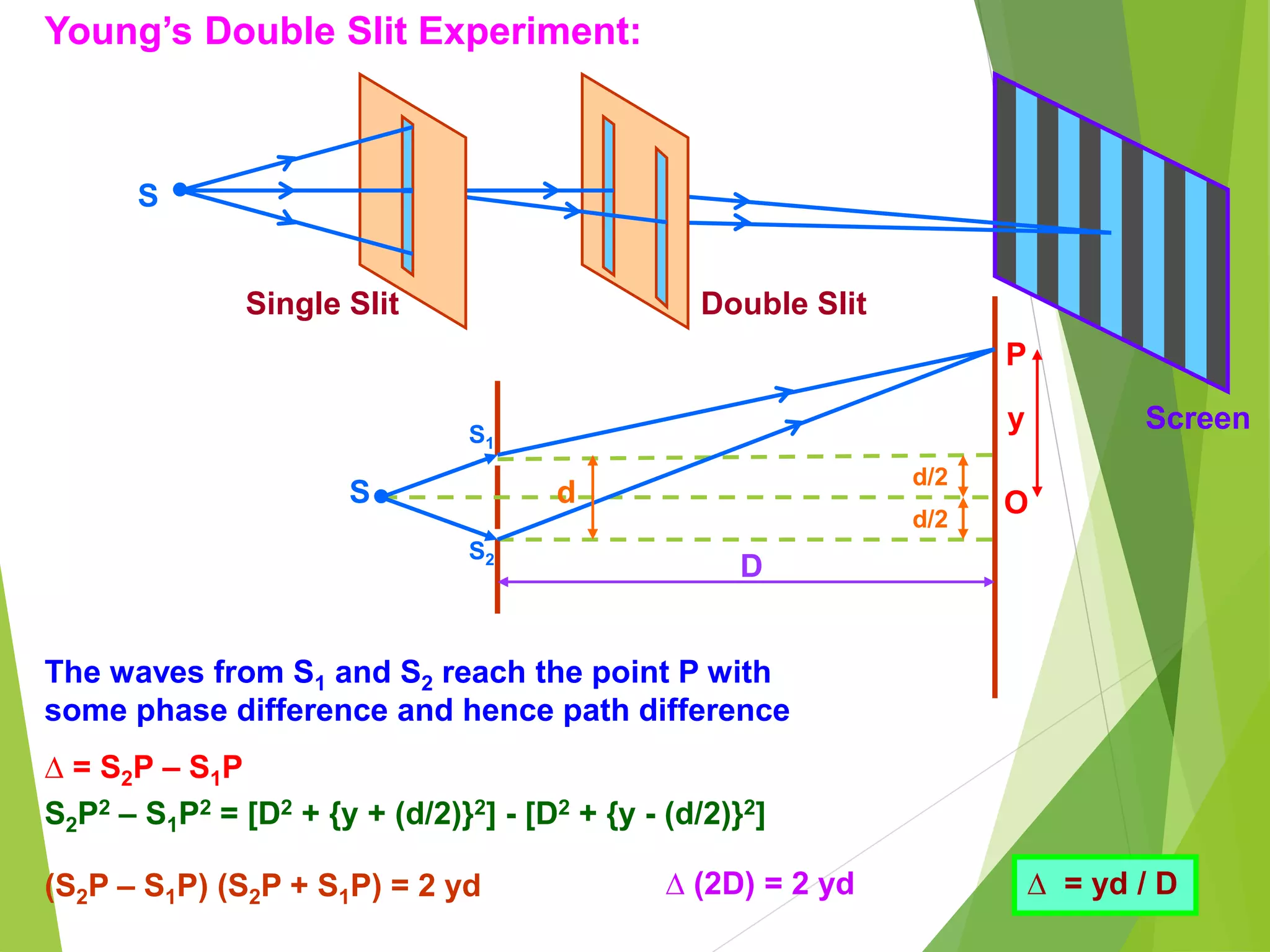 Young’s Double Slit Experiment:
•
S
S• O
P
D
S1
S2
d
y
d/2
d/2
Single Slit Double Slit
Screen
The waves from S1 and S2 reach the point P with
some phase difference and hence path difference
∆ = S2P – S1P
S2P2 – S1P2 = [D2 + {y + (d/2)}2] - [D2 + {y - (d/2)}2]
(S2P – S1P) (S2P + S1P) = 2 yd ∆ (2D) = 2 yd ∆ = yd / D
 