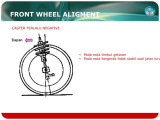 6. FUNGSI FRONT WHEEL ALIGNMENT-TKRO 2.ppt