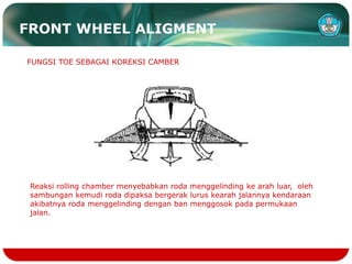 6. FUNGSI FRONT WHEEL ALIGNMENT-TKRO 2.ppt