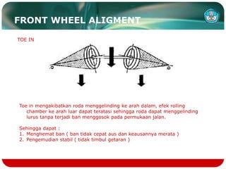 6. FUNGSI FRONT WHEEL ALIGNMENT-TKRO 2.ppt