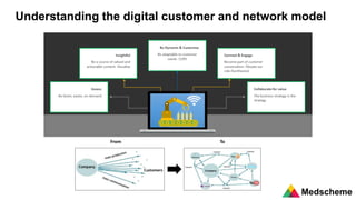 Modern
Portfolio
Presentation Medscheme
Understanding the digital customer and network model
 